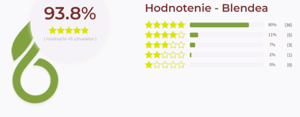 blandea superpotraviny hodnotenie